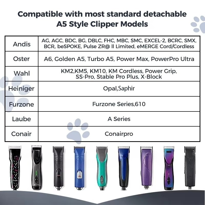 A5 Clipper Blades 10# 30# 40#  - Dog Grooming Clippers 评论和价格