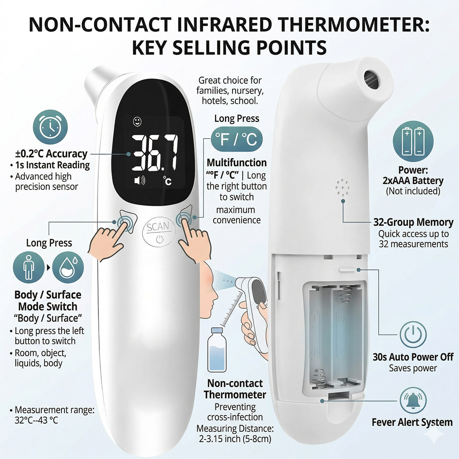 Pet Ear Digital Thermometer No - Pet Supplies Direct 评论和价格